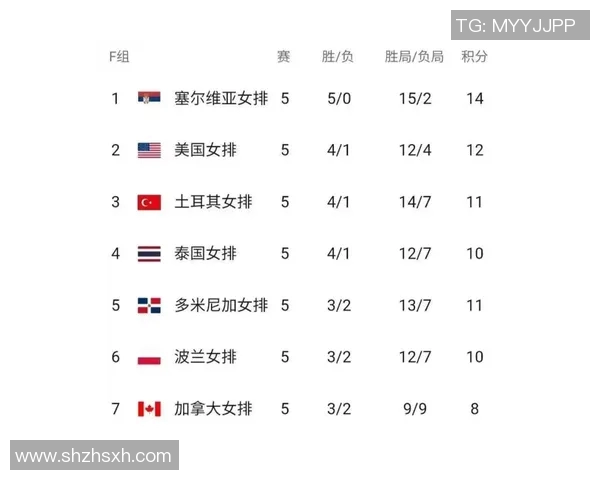 杭州排球队在邀请赛中的比赛经验与表现分析